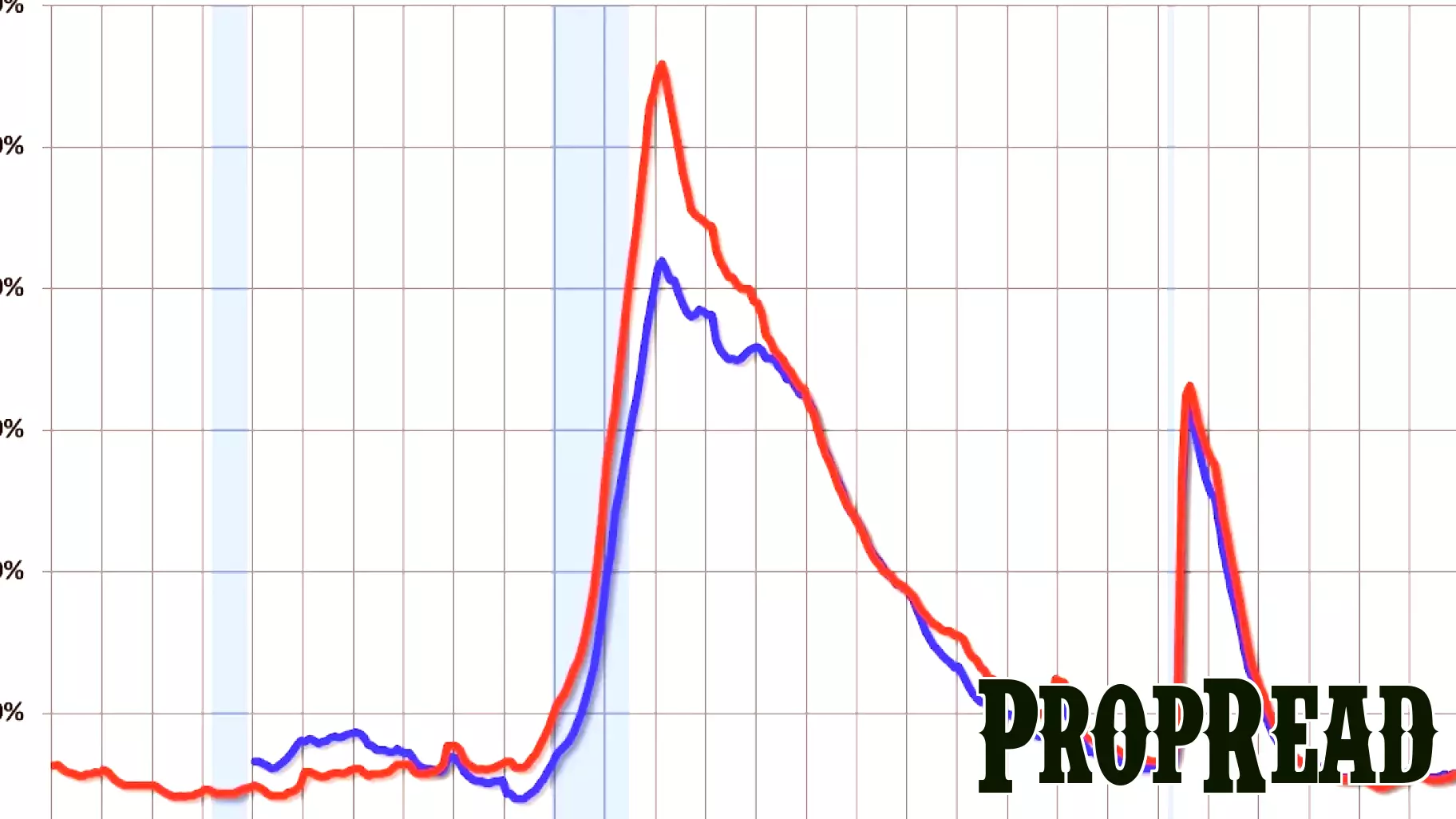 Economic Outlook for 2026: Insights from the Real Estate Sector