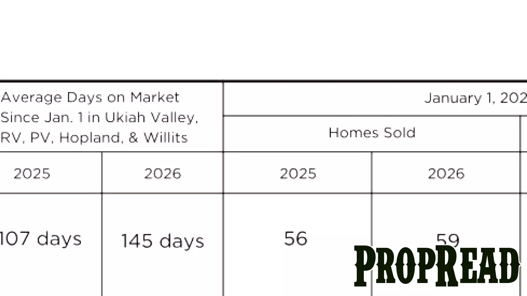 How’s the market? How the new Federal Real Estate Report Rule will cost  you