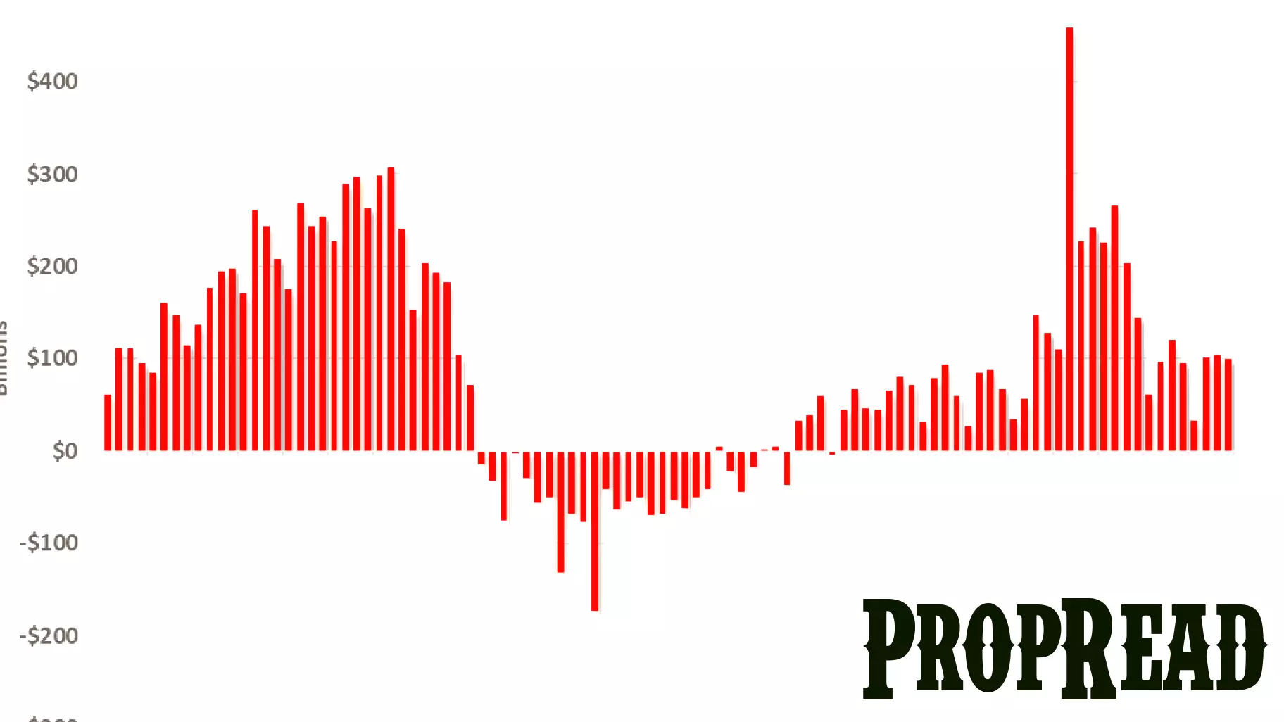 Real Estate Insights for the Week