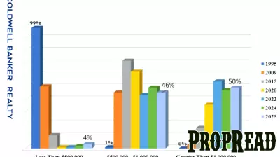 Capitol Hill Residential Real Estate 2025