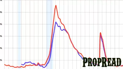 Economic Outlook for 2026: Insights from the Real Estate Sector