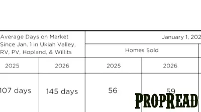 How’s the market? How the new Federal Real Estate Report Rule will cost  you