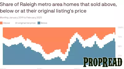 Increased Home Inventory Gives Buyers Advantage in Raleigh Market