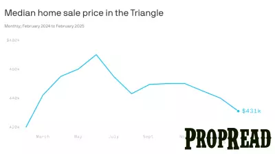 Increased Home Inventory Offers Hope for Triangle Buyers
