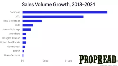 New Brokerage Models Drive Real Estate Growth