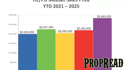 Santa Barbara Real Estate Market Set for Growth in 2025