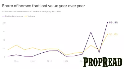 Significant Decline in Portland Home Values Over the Past Year