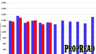 Weekly Real Estate Update: June Sees a Slight Decline in Housing Starts