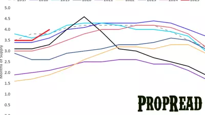 Weekly Update: Insights into the Housing Market